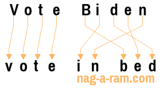 An anagram of 'Vote Biden' is 'vote in bed'