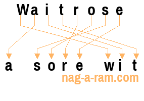 An anagram of 'Waitrose ' is 'a sore wit'