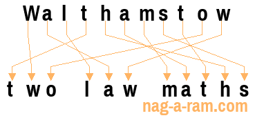 An anagram of 'Walthamstow' is 'two law maths'