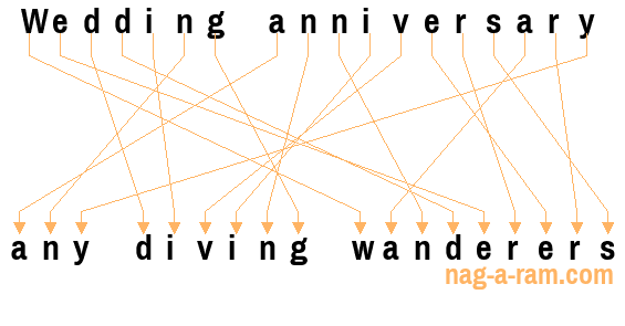 An anagram of 'Wedding anniversary ' is 'any diving wanderers'