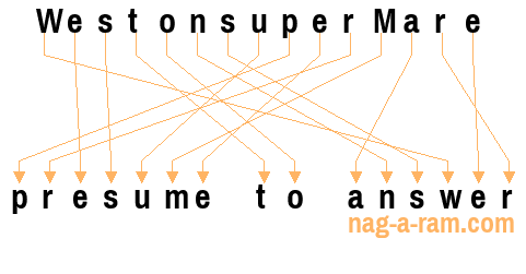 An anagram of 'WestonsuperMare' is 'presume to answer'