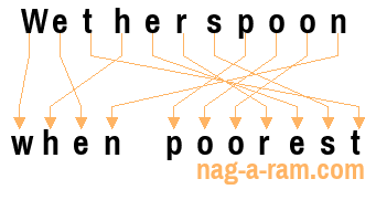 An anagram of 'Wetherspoon' is 'when poorest'