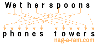 An anagram of 'Wetherspoons' is ' phones towers'