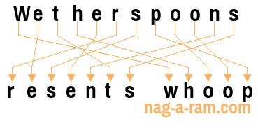 An anagram of 'Wetherspoons' is ' resents whoop'