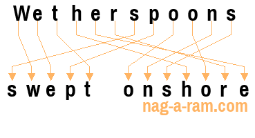 An anagram of 'Wetherspoons' is ' swept onshore'