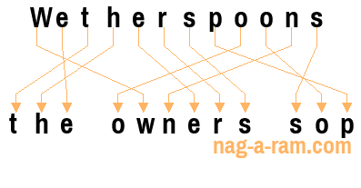 An anagram of 'Wetherspoons' is ' the owners sop'