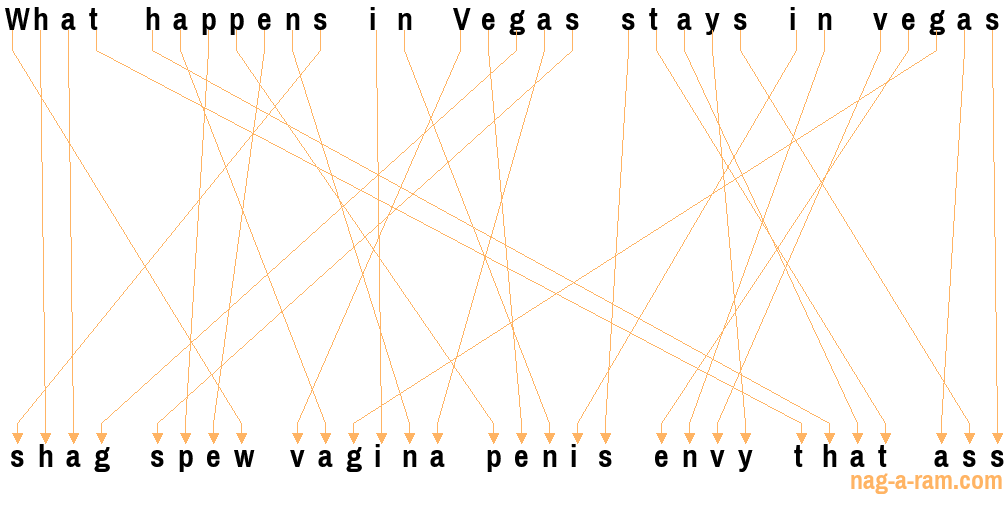 An anagram of 'What happens in Vegas stays in vegas' is 'shag spew vagina penis envy that ass'