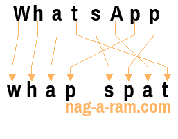 An anagram of 'WhatsApp ' is 'whap spat'