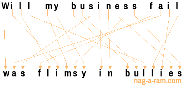 An anagram of 'Will my business fail ' is 'was flimsy in bullies'