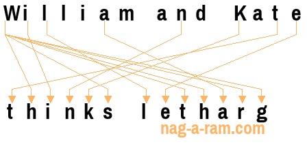 An anagram of 'William and Kate ' is ' thinks letharg'