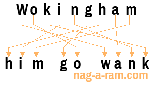 An anagram of 'Wokingham' is 'him go wank'