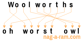 An anagram of 'Woolworths ' is 'oh worst owl'