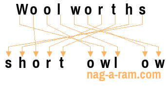 An anagram of 'Woolworths ' is 'short owl ow'