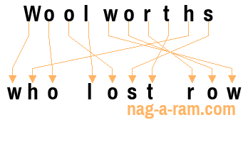 An anagram of 'Woolworths ' is 'who lost row'