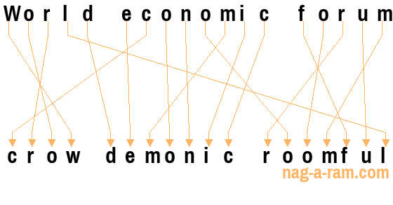 An anagram of 'World economic forum ' is ' crow demonic roomful'