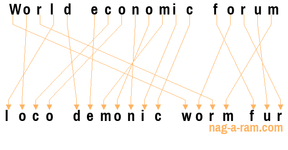 An anagram of 'World economic forum ' is 'loco demonic worm fur'