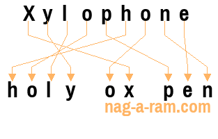 An anagram of 'Xylophone ' is 'holy ox pen'