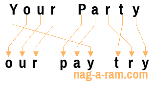 An anagram of 'Your Party' is 'our pay try'