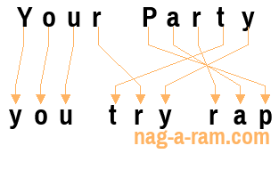 An anagram of 'Your Party' is 'you try rap'