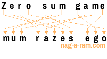 An anagram of 'Zero sum game ' is 'mum razes ego'