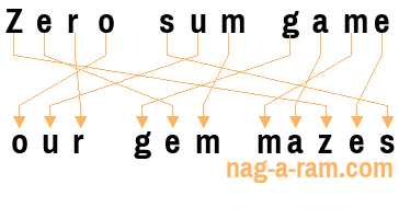 An anagram of 'Zero sum game ' is 'our gem mazes'