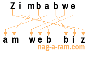 An anagram of 'Zimbabwe ' is 'am web biz'