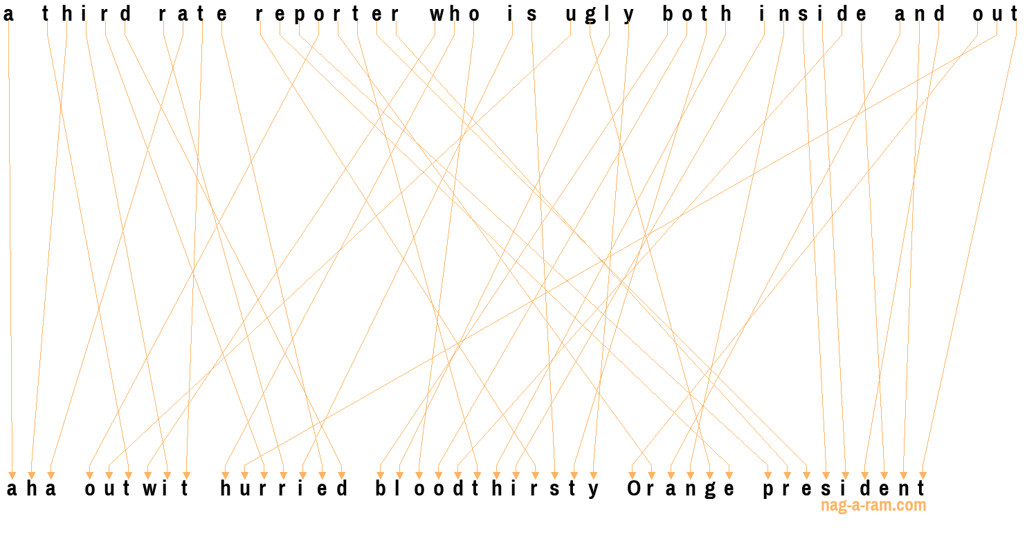 An anagram of 'a third rate reporter who is ugly both inside and out' is 'aha outwit hurried bloodthirsty Orange president'