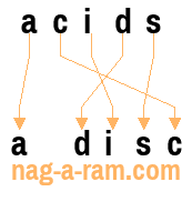 An anagram of 'acids' is 'a disc'