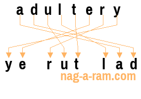 An anagram of 'adultery' is 'ye rut lad'