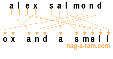 An anagram of 'alex salmond' is ' ox and a smell'