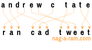 An anagram of 'andrew c tate' is 'ran cad tweet'