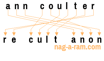 An anagram of 'ann coulter' is ' re cult anon'