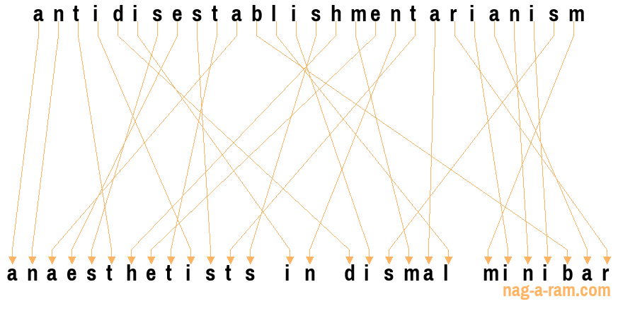 An anagram of 'antidisestablishmentarianism' is ' anaesthetists in dismal minibar'