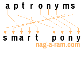 An anagram of 'aptronyms' is 'smart pony'