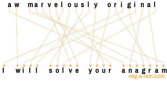 An anagram of 'aw marvelously original' is 'I will solve your anagram'