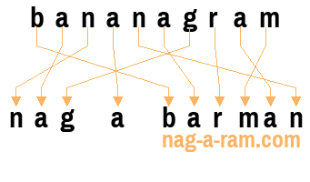 An anagram of 'bananagram' is 'nag a barman'