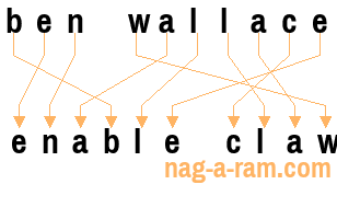 An anagram of 'ben wallace' is ' enable claw'