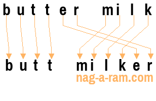 An anagram of 'butter milk' is 'butt milker'