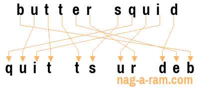 An anagram of 'butter squid' is 'quit ts ur deb'