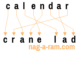 An anagram of 'calendar' is 'crane lad'