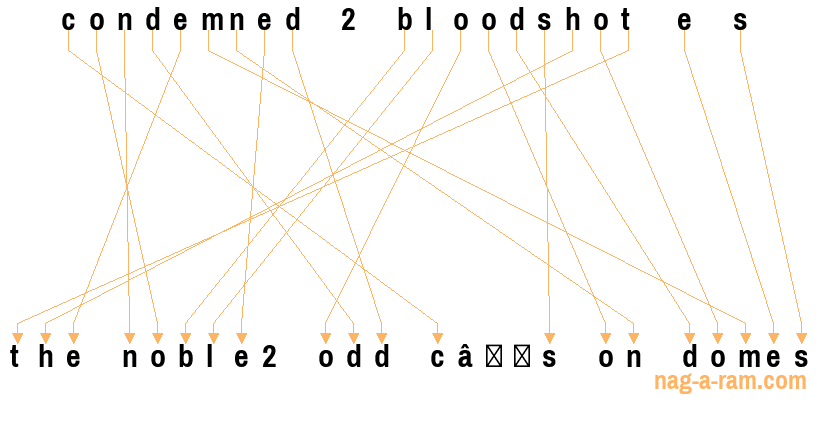 An anagram of 'condemned 2 bloodshot e s' is 'the noble2 odd c’s on domes'