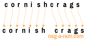 An anagram of 'cornishcrags' is 'cornish crags'