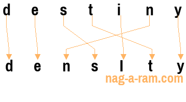 An anagram of 'd e s t i n y' is 'd e n s I t y'