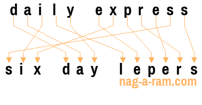 An anagram of 'daily express' is ' six day lepers'