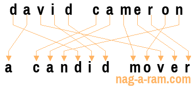 An anagram of 'david cameron' is ' a candid mover'