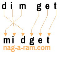 An anagram of 'dim get' is 'midget'