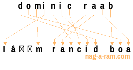 An anagram of 'dominic raab' is 'I’m rancid boa'