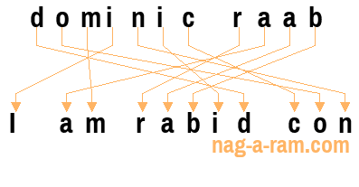 An anagram of 'dominic raab' is ' I am rabid con'