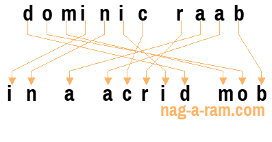 An anagram of 'dominic raab' is ' in a acrid mob'