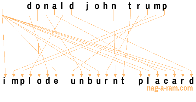 An anagram of 'donald john trump' is ' implode unburnt placard'